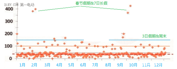 詳解電動汽車續(xù)航里程