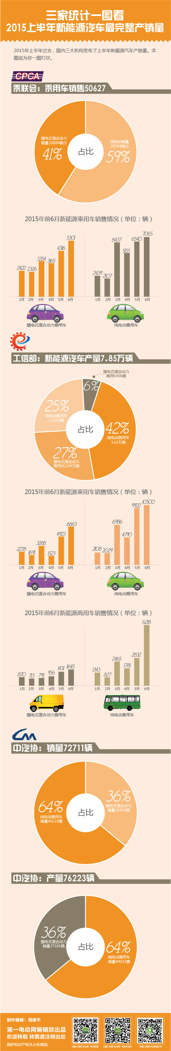 第一电动网新闻图片