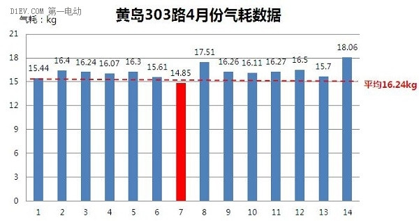 松正4代插電混動(dòng)系統(tǒng)向青島黃島區(qū)交出超低氣耗的滿意答卷