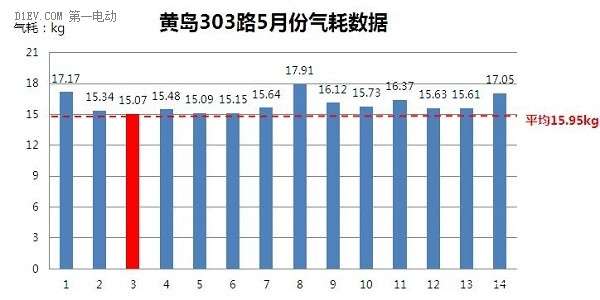 松正4代插电混动系统向青岛黄岛区交出超低气耗的满意答卷