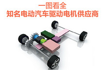 一圖看全知名電動汽車驅(qū)動電機供應(yīng)商