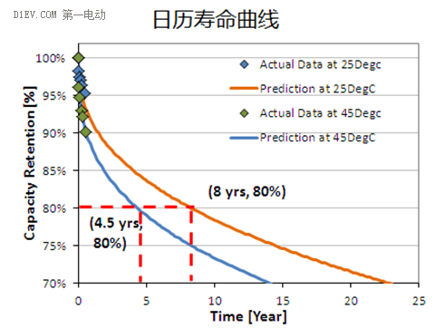 手把手带你认识锂离子电池（二）