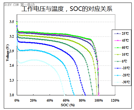 手把手带你认识锂离子电池（二）