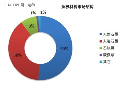 手把手带你认识锂离子电池（二）