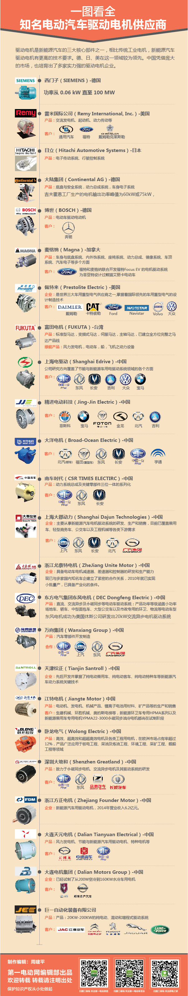 第一電動網(wǎng)新聞圖片