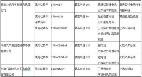 新产品逐渐增多 2015年27个品牌纯电动轿车入选目录