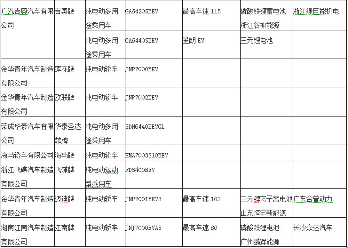 新产品逐渐增多 2015年27个品牌纯电动轿车入选目录