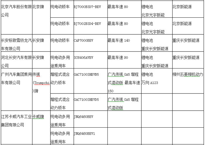第一電動網(wǎng)新聞圖片