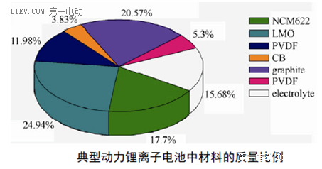 手把手带你认识锂离子电池（三）