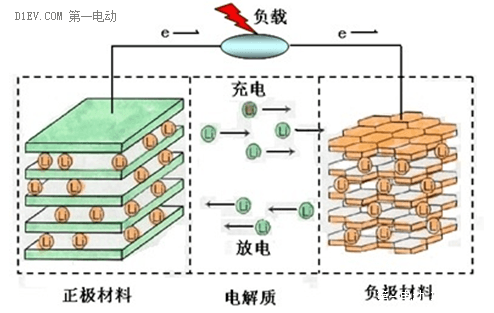 手把手带你认识锂离子电池（三）