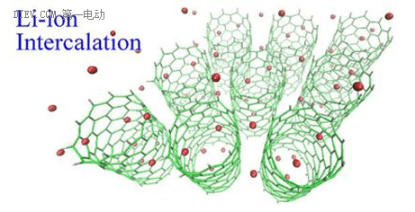 手把手带你认识锂离子电池（三）