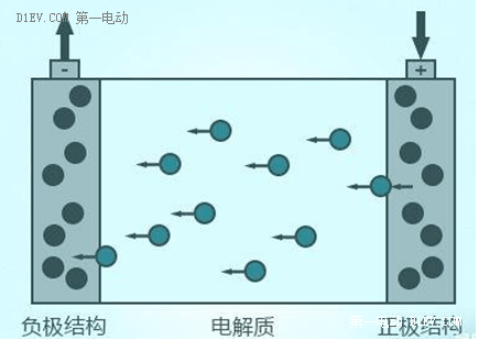 手把手带你认识锂离子电池（三）