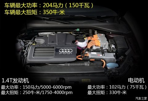 奥迪(进口) 奥迪A3(进口) 2015款 Sportback e-tron