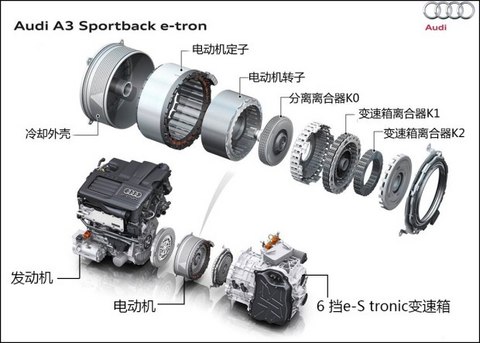 奥迪(进口) 奥迪A3(进口) 2015款 Sportback e-tron