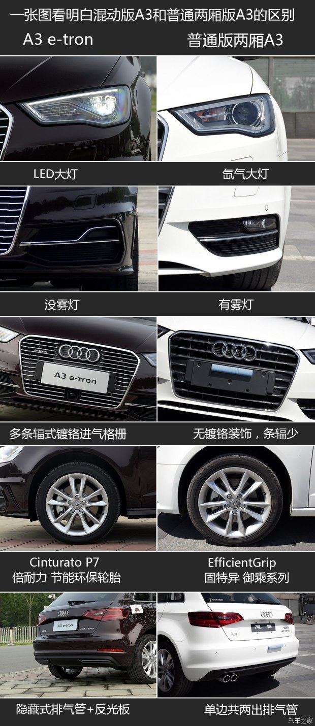 奥迪(进口) 奥迪A3(进口) 2015款 Sportback e-tron