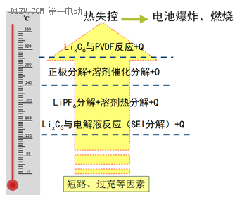 【完结版】手把手带你认识锂离子电池（四）