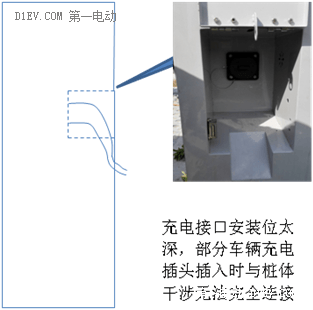 充电桩技术哪家强？武汉应用验证数据出炉