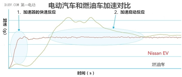 超快感！19款买得起的电动汽车百公里加速排名