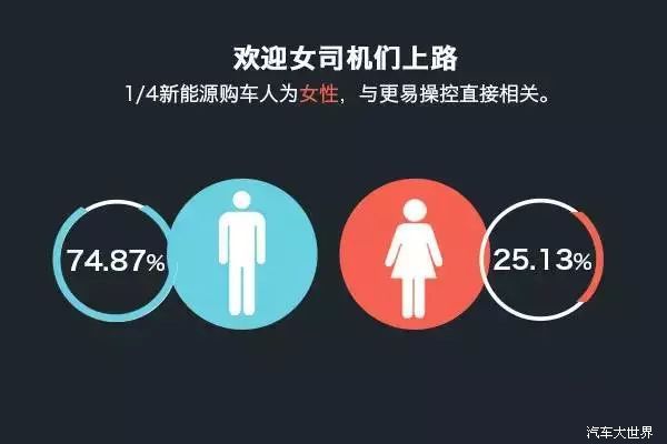 北上廣深天津杭州位列前六，武漢成都重慶市場廣闊。臺灣位列第十一個(gè)最關(guān)注城市。