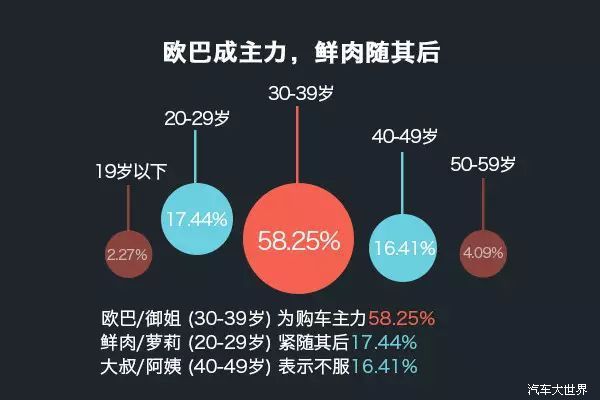 北上廣深天津杭州位列前六，武漢成都重慶市場廣闊。臺灣位列第十一個(gè)最關(guān)注城市。