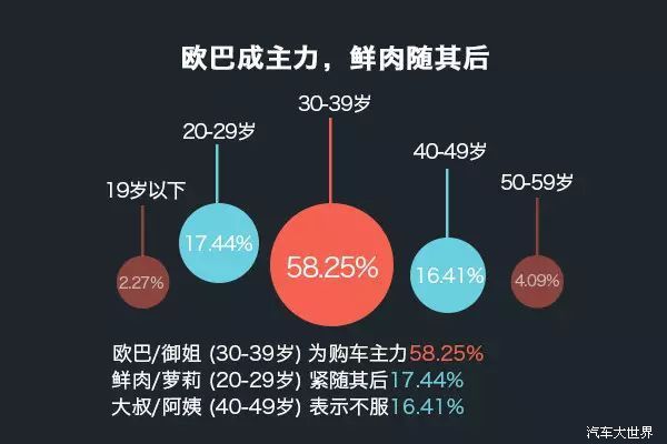 北上广深天津杭州位列前六，武汉成都重庆市场广阔。台湾位列第十一个最关注城市。