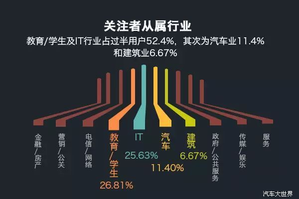 北上广深天津杭州位列前六，武汉成都重庆市场广阔。台湾位列第十一个最关注城市。