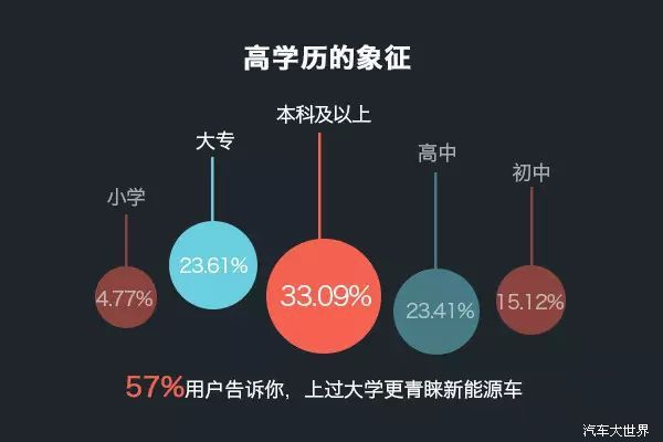 北上廣深天津杭州位列前六，武漢成都重慶市場廣闊。臺灣位列第十一個(gè)最關(guān)注城市。