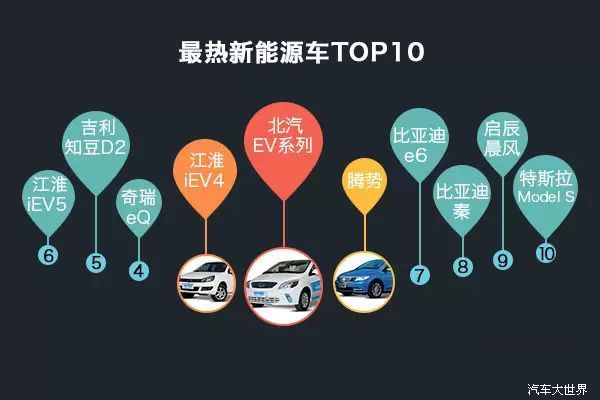 北上廣深天津杭州位列前六，武漢成都重慶市場廣闊。臺灣位列第十一個(gè)最關(guān)注城市。