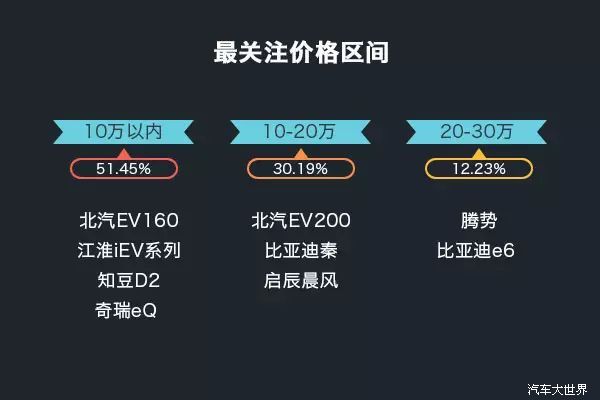 北上廣深天津杭州位列前六，武漢成都重慶市場廣闊。臺灣位列第十一個(gè)最關(guān)注城市。