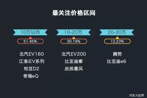 北上广深天津杭州位列前六，武汉成都重庆市场广阔。台湾位列第十一个最关注城市。