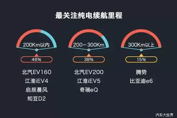 北上廣深天津杭州位列前六，武漢成都重慶市場廣闊。臺灣位列第十一個(gè)最關(guān)注城市。