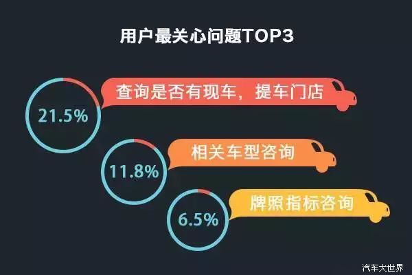 北上廣深天津杭州位列前六，武漢成都重慶市場廣闊。臺灣位列第十一個(gè)最關(guān)注城市。