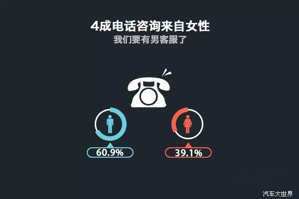 北上廣深天津杭州位列前六，武漢成都重慶市場廣闊。臺灣位列第十一個(gè)最關(guān)注城市。