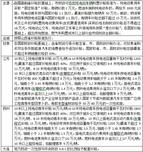 2015年已过大半 仍有26个新能源汽车示范城市未出台配套政策