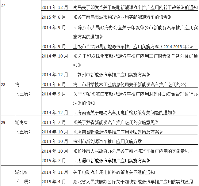 第一电动网新闻图片