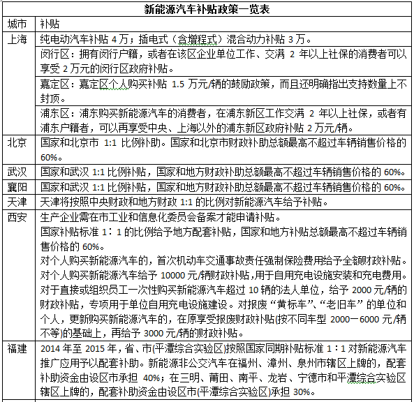 第一電動網(wǎng)新聞圖片