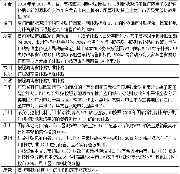 第一电动网新闻图片