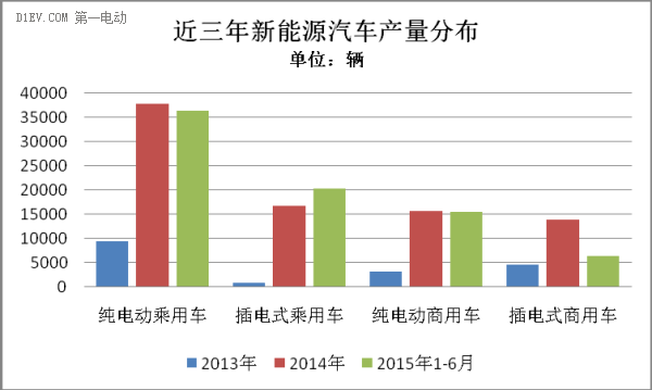 2015年上半年新能源乘用车市场研究报告