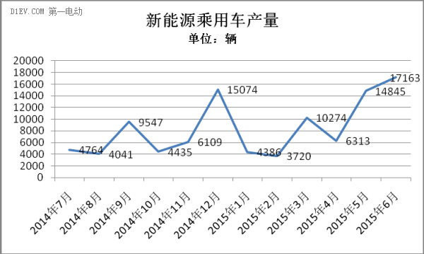 2015年上半年新能源乘用車(chē)市場(chǎng)研究報(bào)告