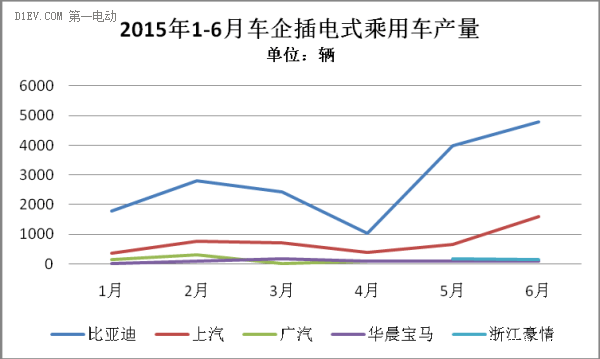 2015年上半年新能源乘用車(chē)市場(chǎng)研究報(bào)告