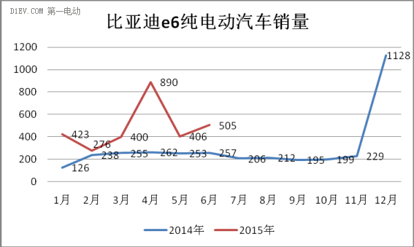 2015年上半年新能源乘用車(chē)市場(chǎng)研究報(bào)告