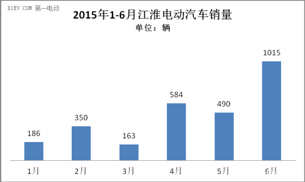 2015年上半年新能源乘用车市场研究报告