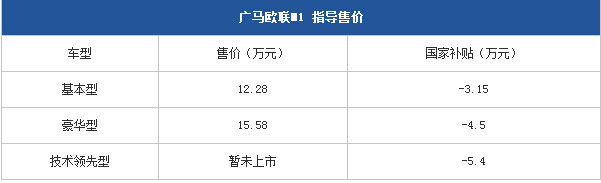 广马欧联M1电动车将上市 12.28-15.58万