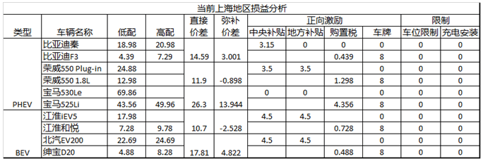 买电动汽车划不划算？全面解析电动汽车使用成本