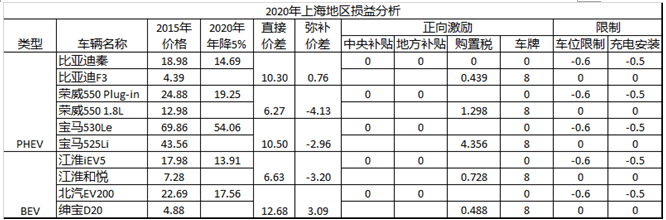 買電動汽車劃不劃算？全面解析電動汽車使用成本