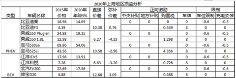 买电动汽车划不划算？全面解析电动汽车使用成本