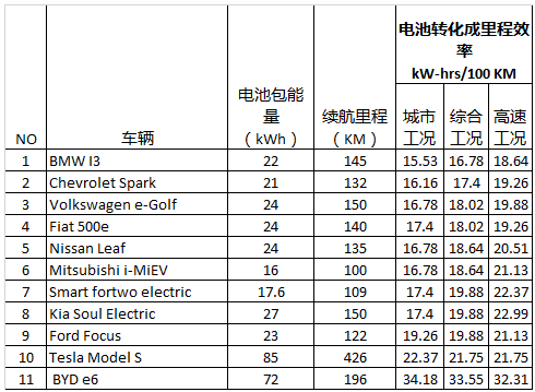 買電動汽車劃不劃算？全面解析電動汽車使用成本