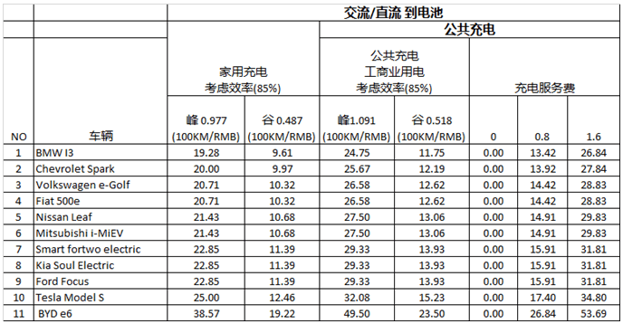 买电动汽车划不划算？全面解析电动汽车使用成本