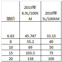 买电动汽车划不划算？全面解析电动汽车使用成本