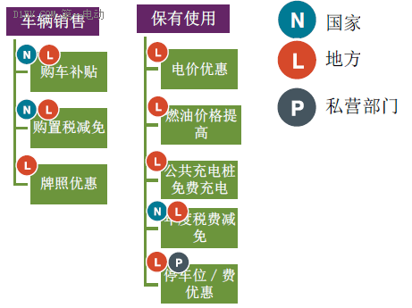 买电动汽车划不划算？全面解析电动汽车使用成本